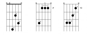 Learn Music Guitar Piano Drums Private Music Tuition Brisbane Bayside Redlands Thornlands